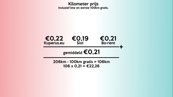 Wat zijn de kilometerkosten bij het huren van een bus.