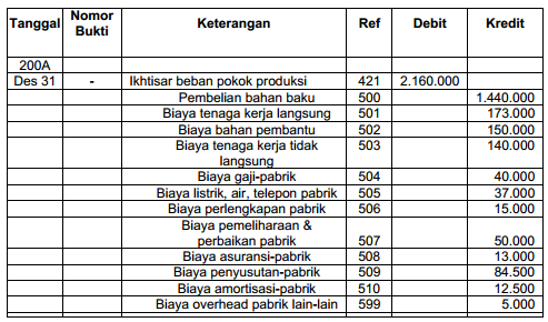 50+ Kumpulan Contoh Jurnal Penutup Manufaktur Gratis Terbaik