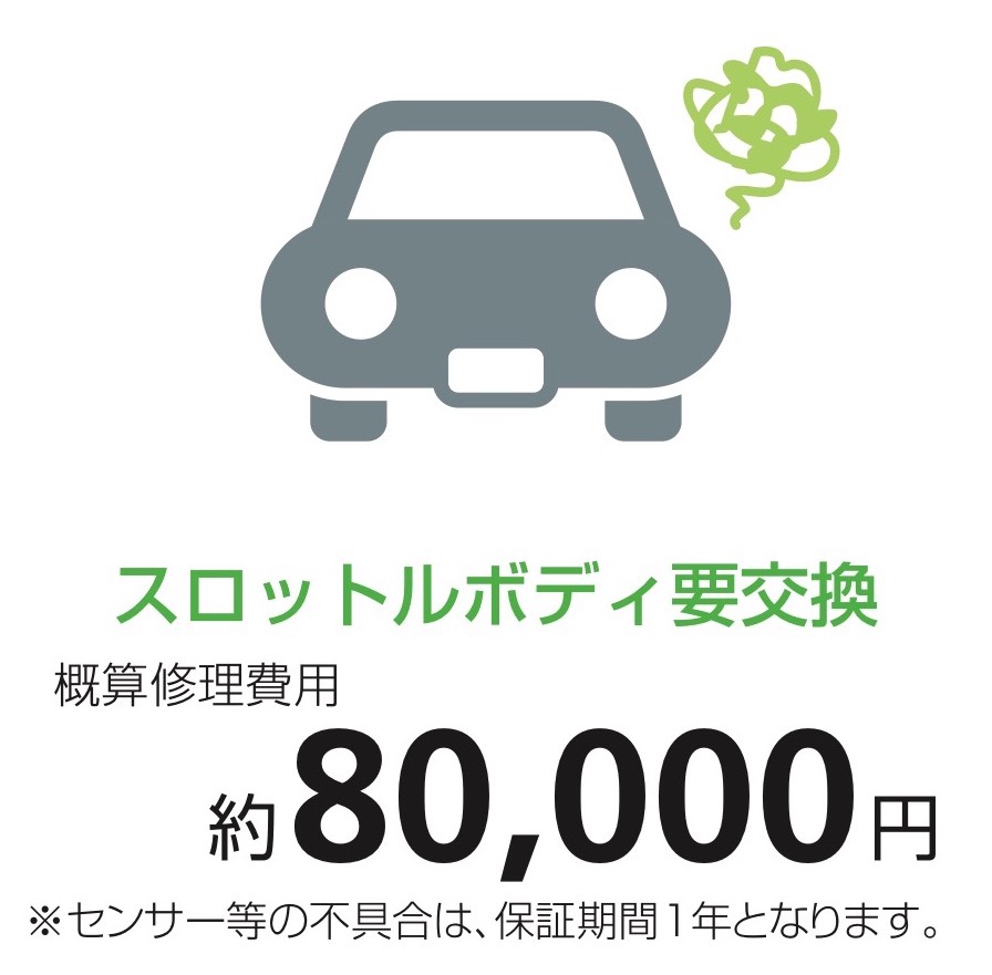ガリバーの保証っているの？01