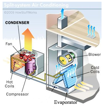 air cooler vs air conditioner: 