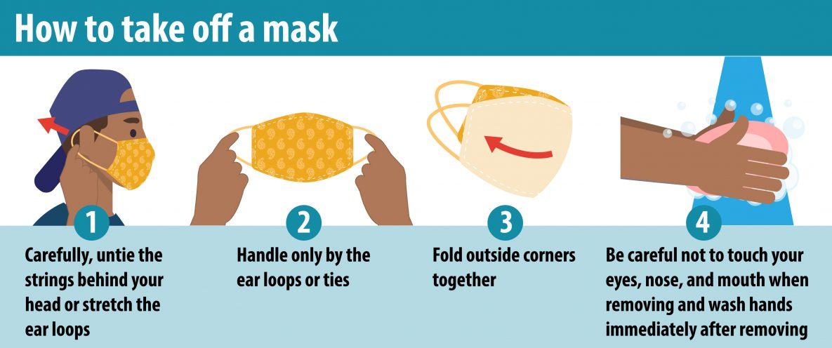 How to take off mask: Carefully, untie the strings behind your head or stretch the ear loops; Handle only by the ear loops or ties; Fold outside corners together; Be careful not to touch your eyes, nose, and mouth when removing and wash hands immediately after removing.