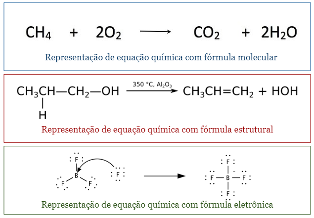 diferentes representações de uma equação química