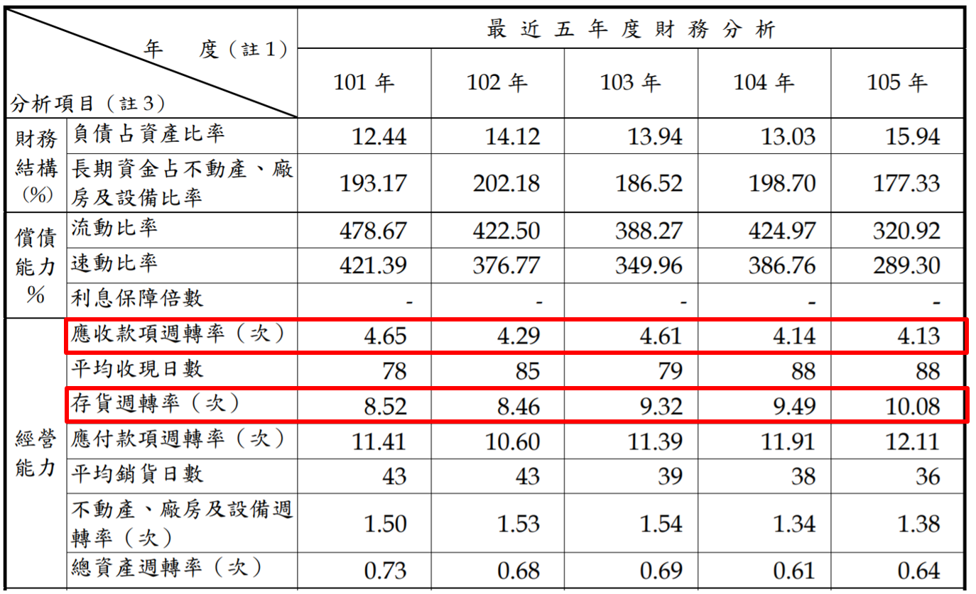 半導體封測市場競爭超激烈，超豐（2441）卻能與日月光、矽品等競爭，穩佔居 二線亮點的「原因」是..