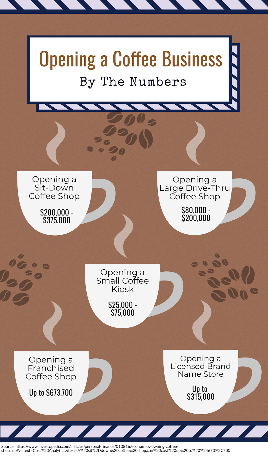 opening a coffee business costs