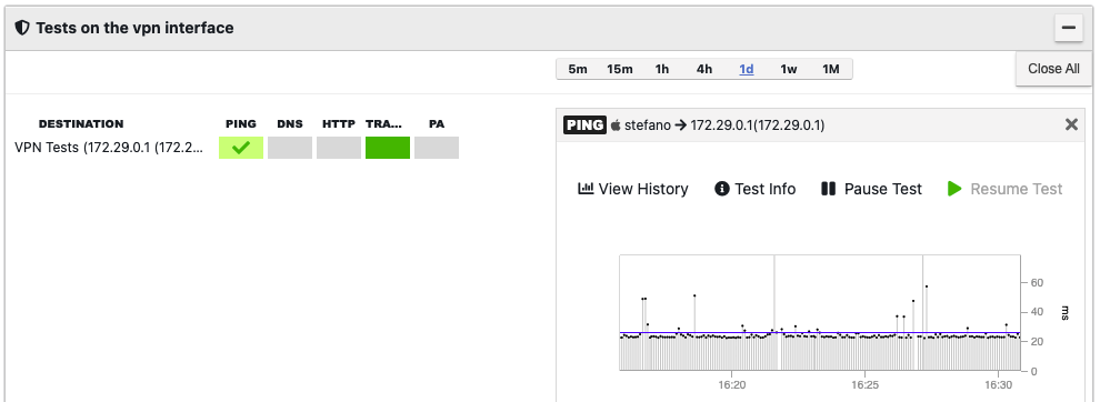 Endpoint vpn testing