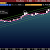 Bitcoin Price Prediction 2021 Chart - Bloomberg Analysts Unlock New Ultra Bullish Bitcoin Price Prediction For 2021 Zycrypto - Date forecasted value min max change, % 23.05.2021 sunday: