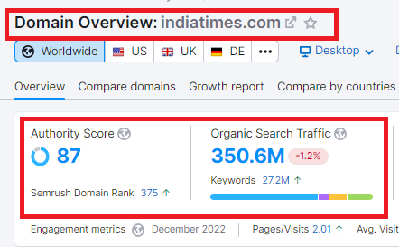Indiatimes.com December 2022 Traffic Stats