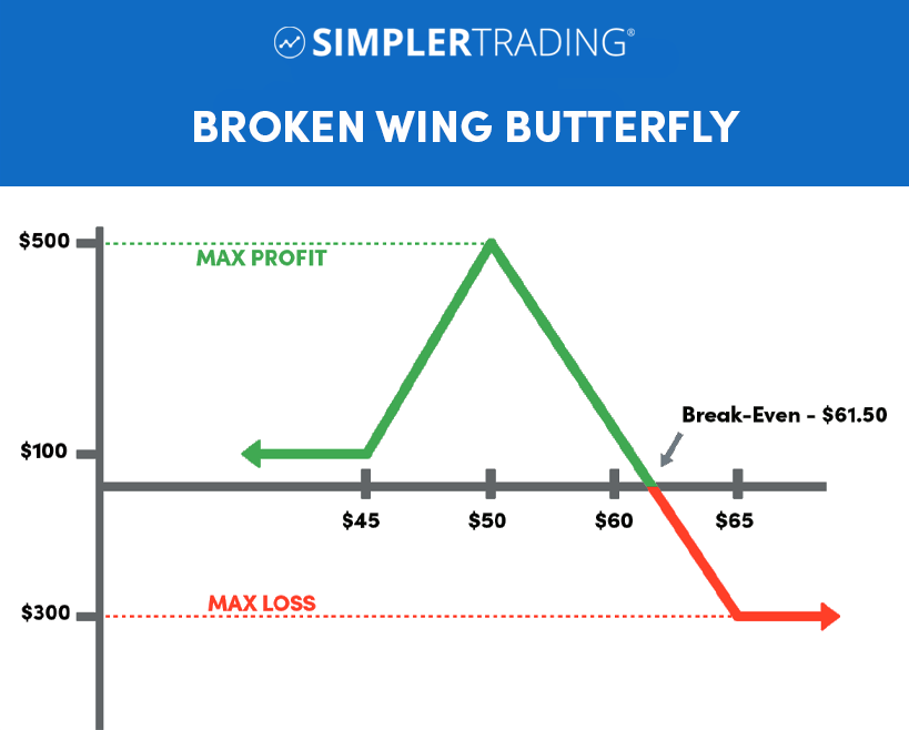 Broken Wing Butterfly Diagram