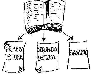 La Santa Misa