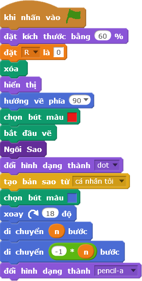 Khởi tạo, vẽ hình tạm