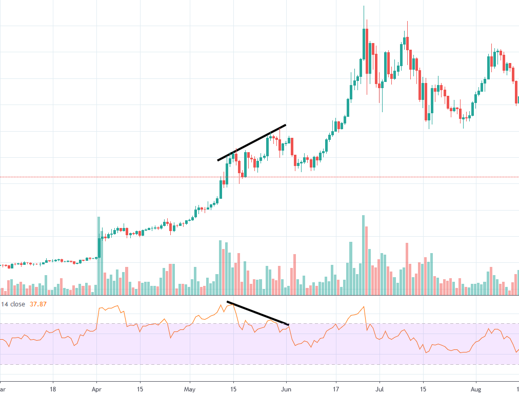 , How to trade cryptocurrency: Crypto trading basics