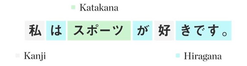 A Step-by-Step Guide to Learning Kanji: Tips and Tricks for Mastering the Japanese Writing System