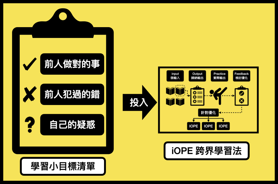 整理成學習小目標清單，就能開始學習