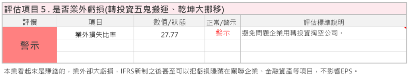收購矽品、環保局官司纏身、旗艦手機備貨潮... 利空該怎麼評估？ 以蘋概股 日月光（2311）為例！
