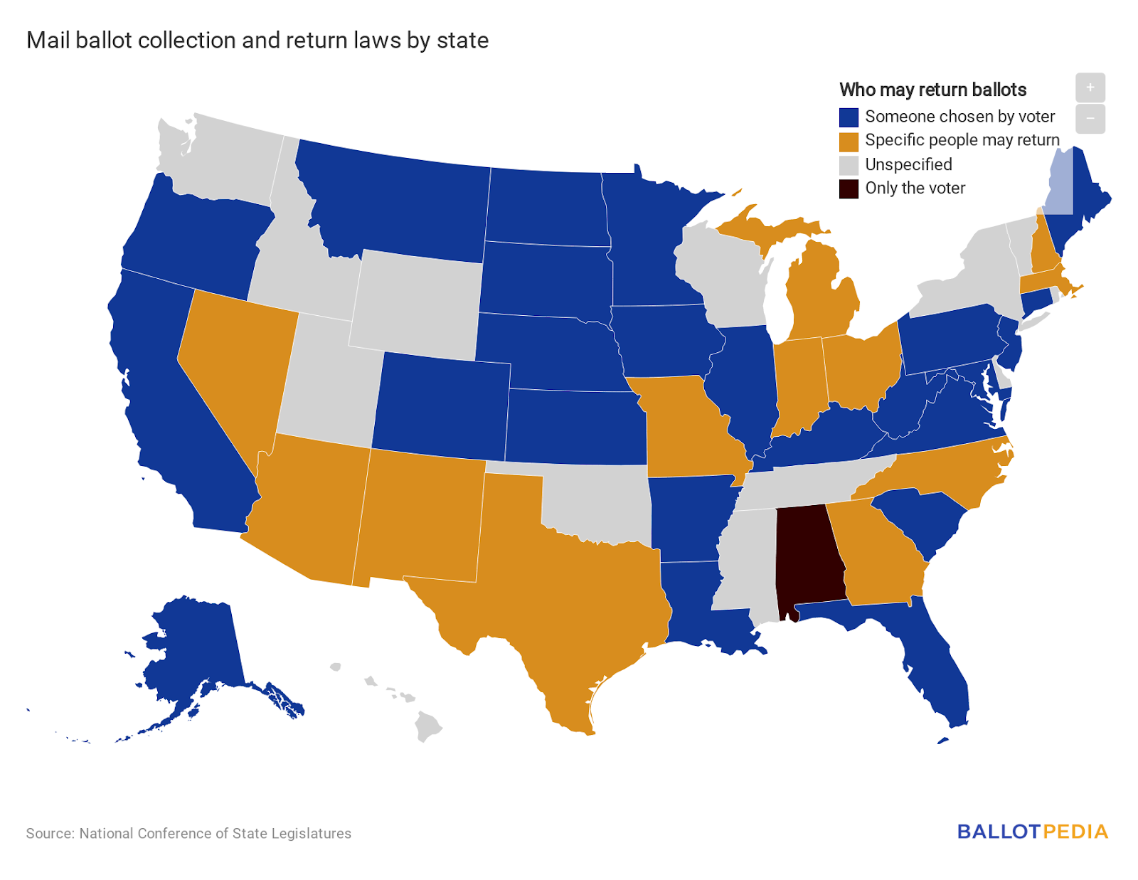 Mail ballot collection