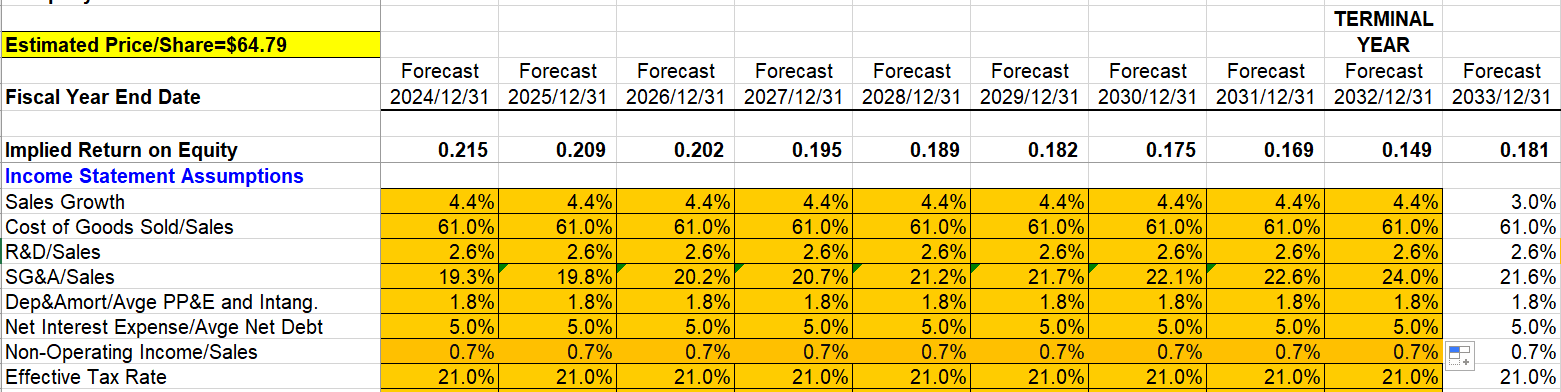 A table showing the valuation and forecasted ratios in our preferred approach