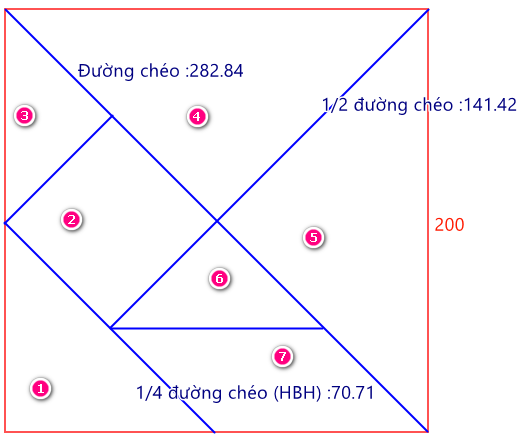 Số đo một số cạnh