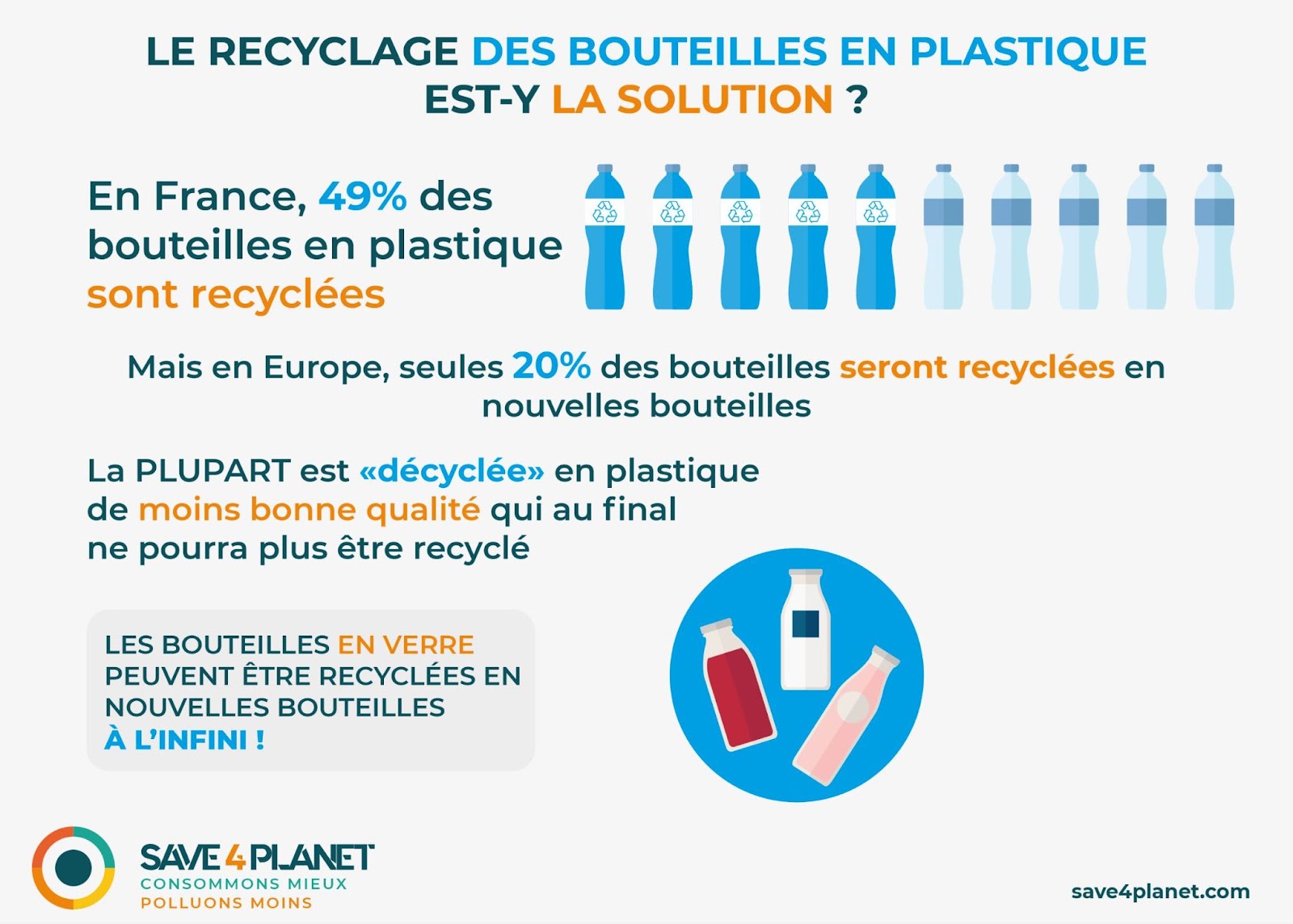 Recyclage bouteille plastique infographie