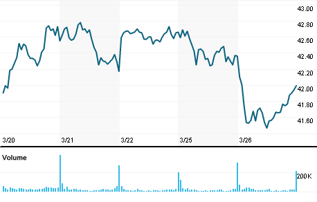 Macy's Omnichannel Outlook