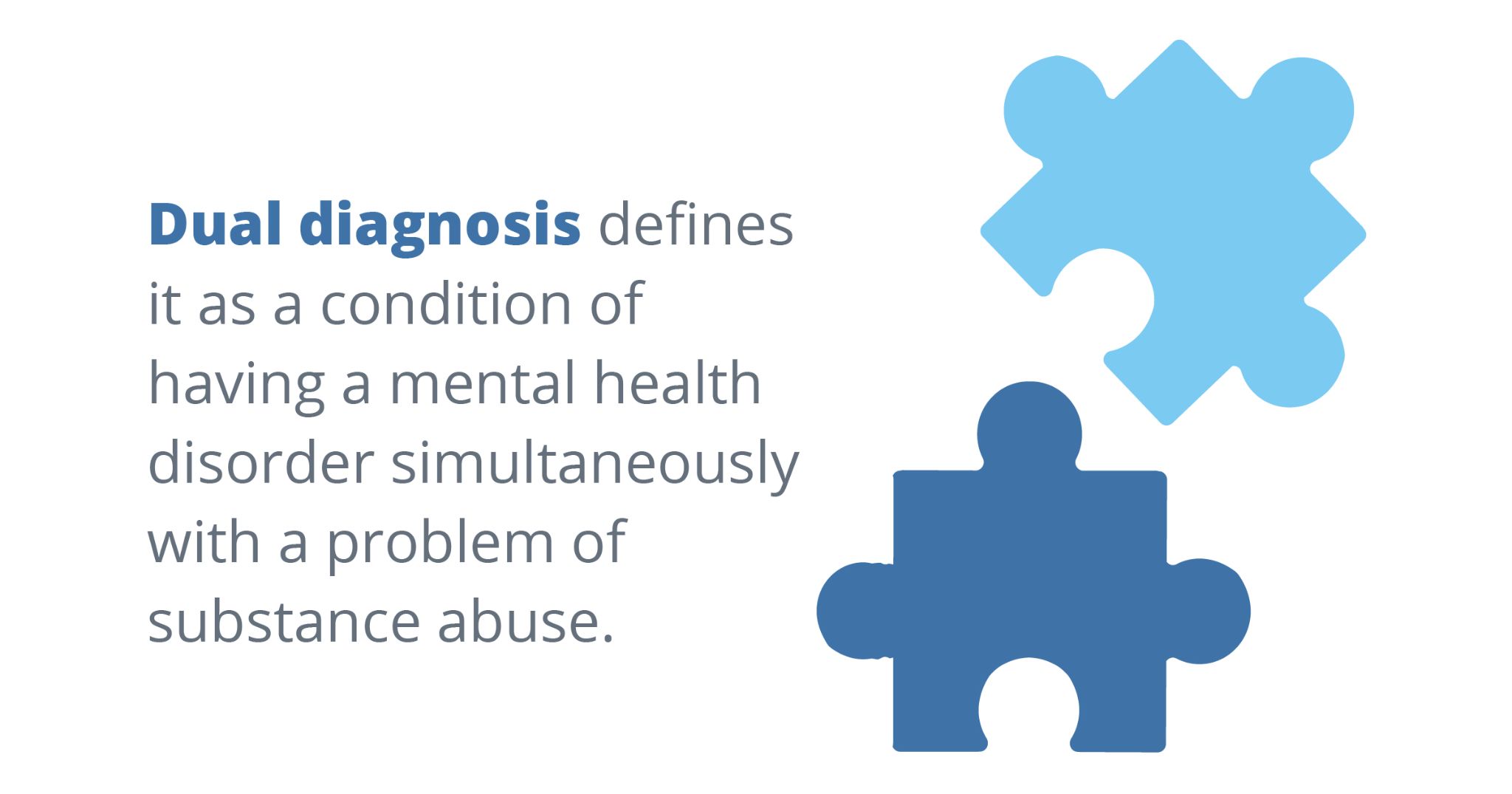 Dual Diagnosis defines it as a condition of having a mental health disorder simultaneously with a problem of substance abuse.