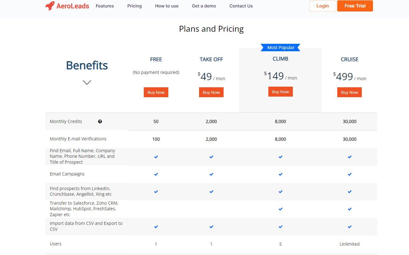 AeroLeads Pricing
