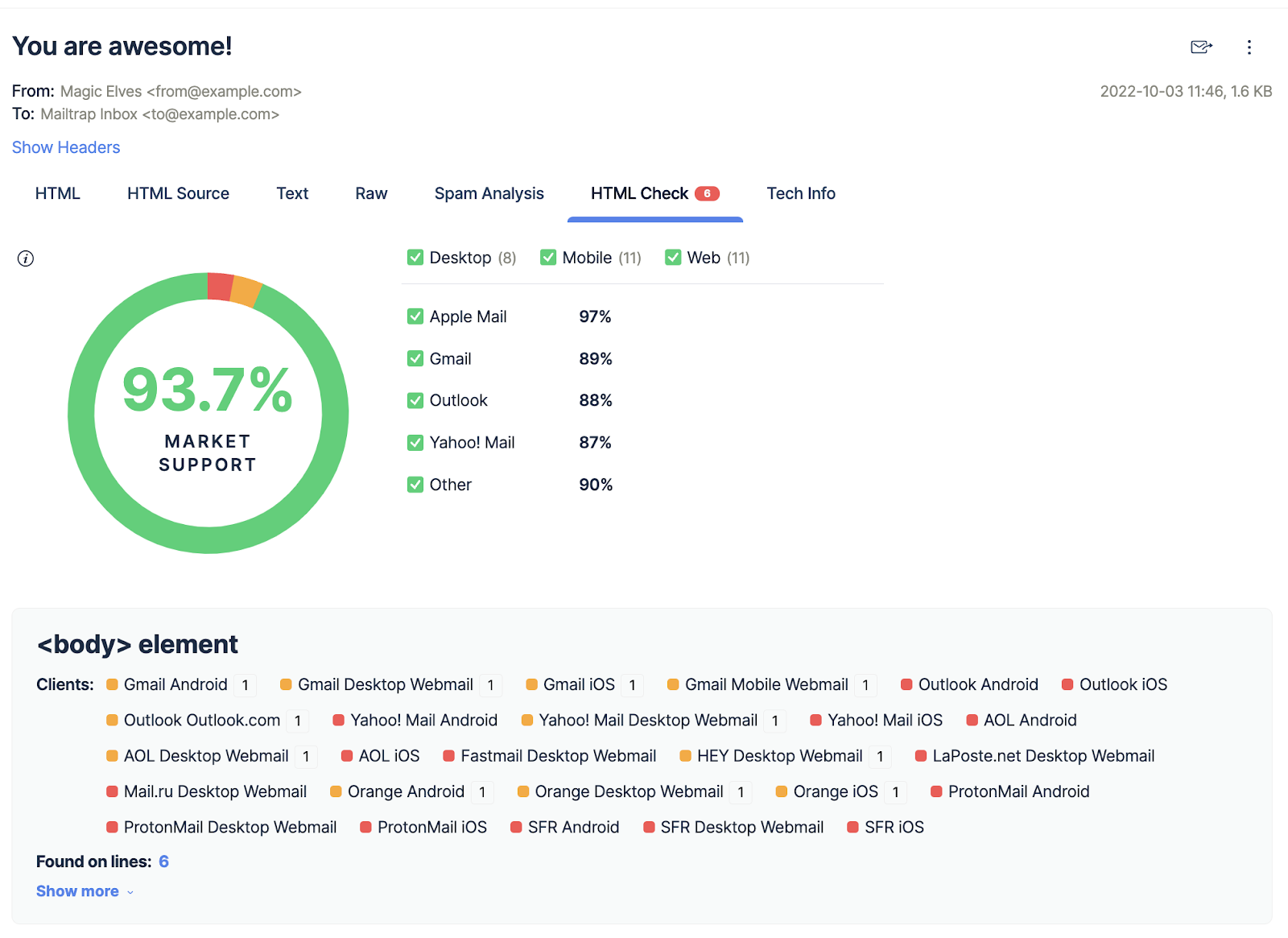 Questa è un'immagine che mostra la funzione di controllo HTML di Mailtrap Email Testing.