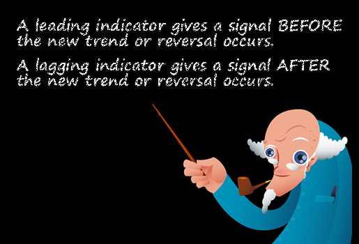 Forex Leading and Lagging Indicators