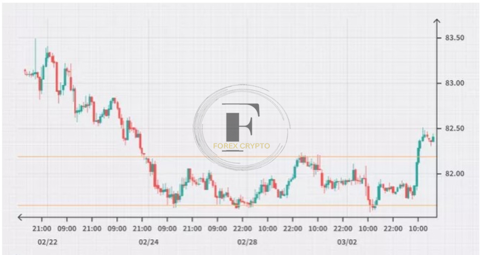 <strong>Hedging Forex Trading Strategies</strong> 4 forex crypto