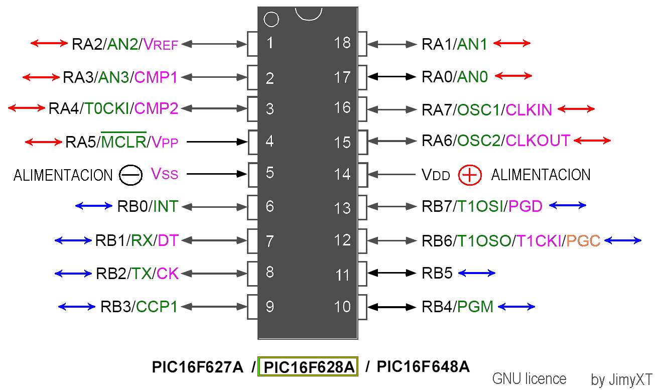PIC16 Microcontroller