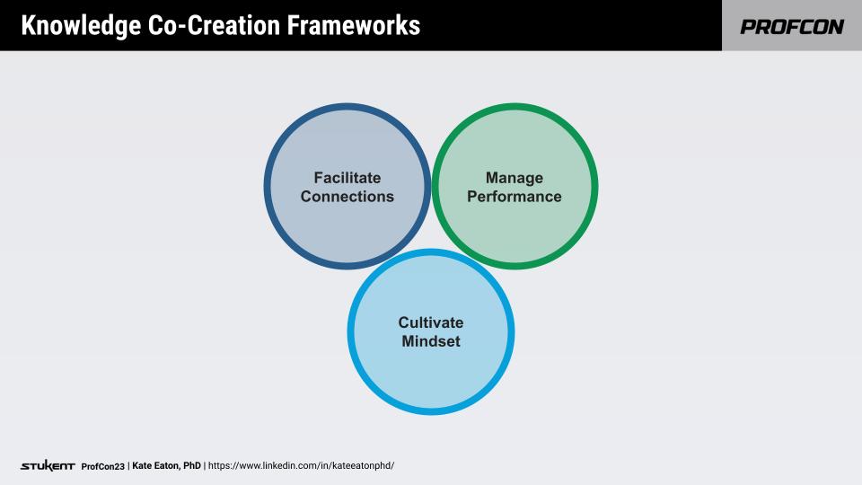 Kate shares three frameworks she uses with her students: Facilitate Connections, Manage Performance, and Cultivate Mindset.