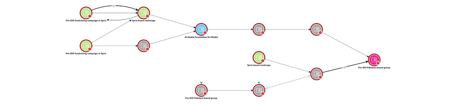 Links Between ISIS Affiliates and the Pakistan-based Group. 