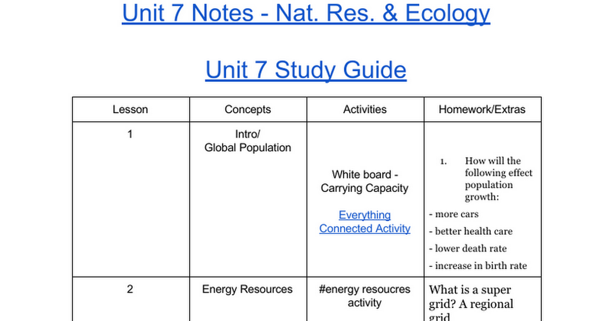 unit-7-natural-resources-ecology-google-docs