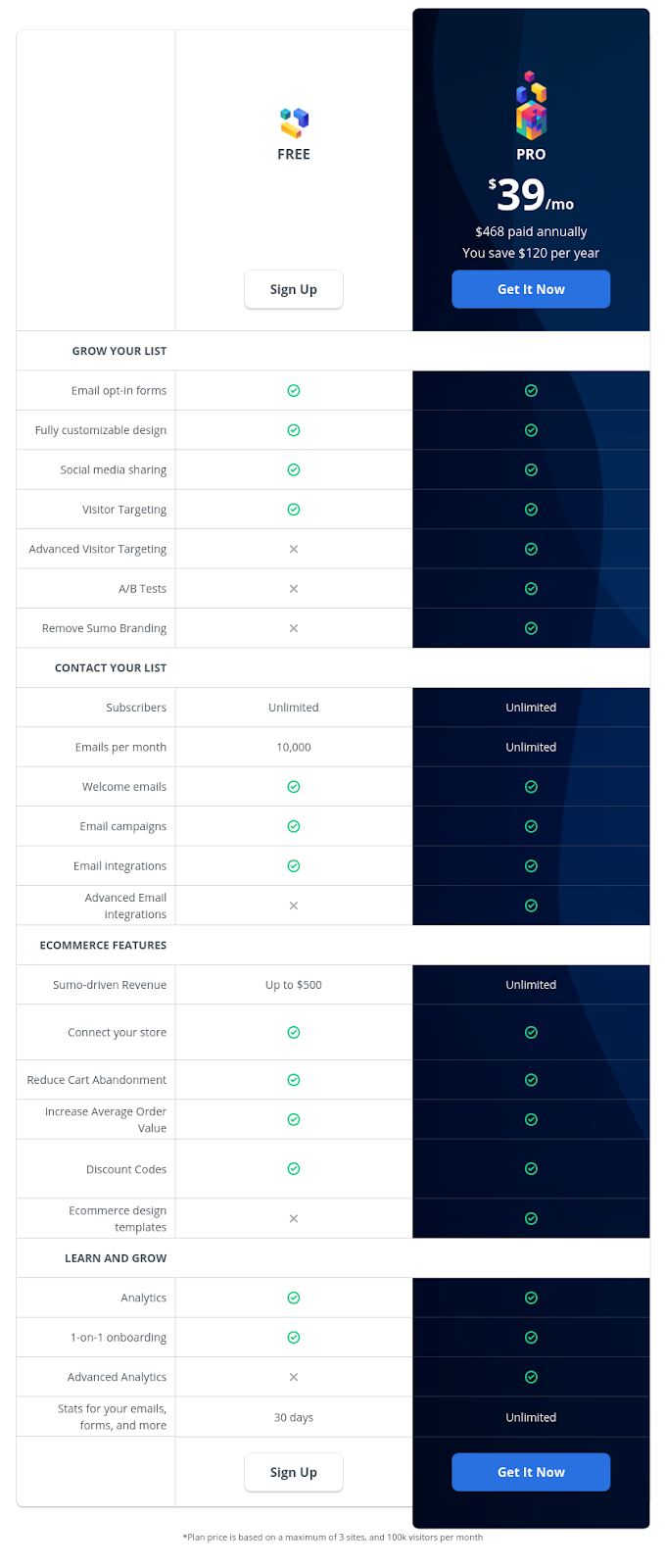 sumo wordpress popup plugin pricing