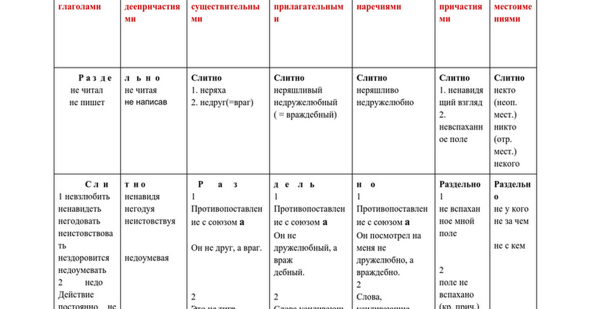 Характеристики речи таблица