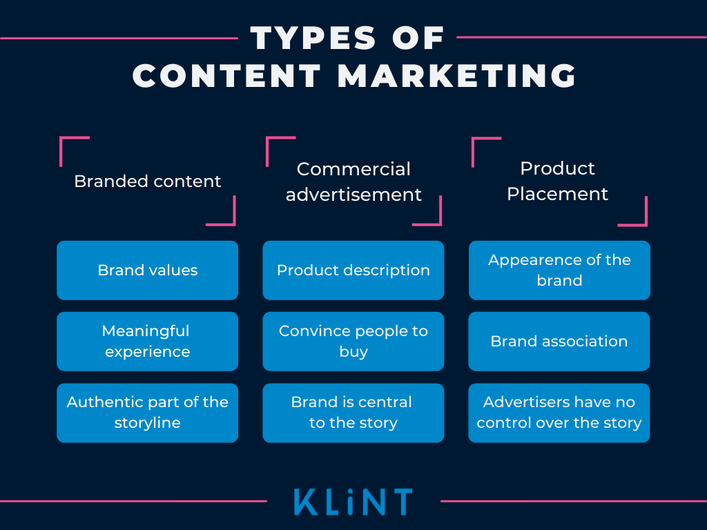 Visual of the three types of content marketing: branded content, commercial advertisement and product placement.