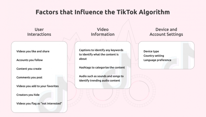 The SSSSS (5S) formula for advertising on TikTok