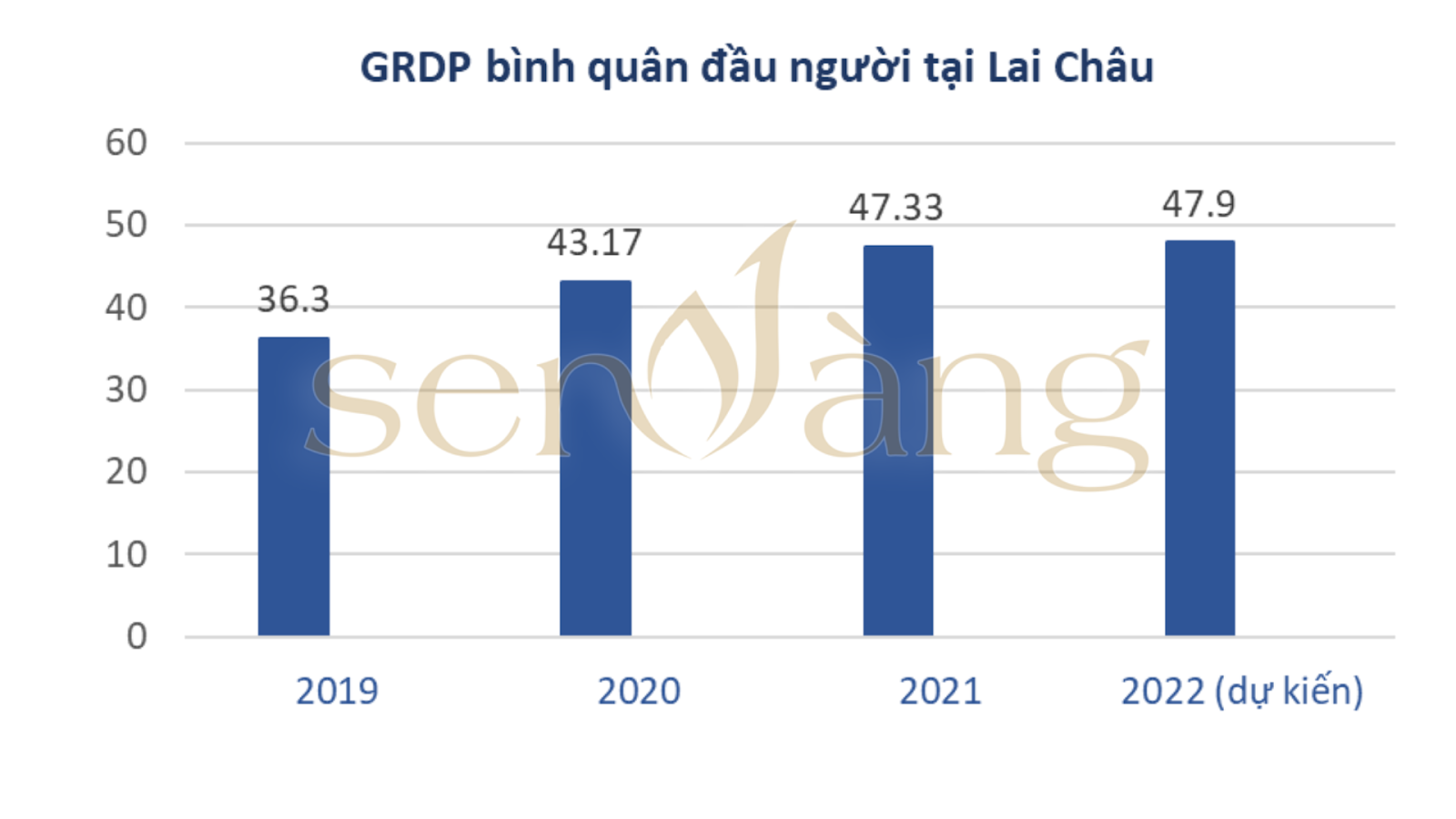 Tổng quan tỉnh Lai Châu