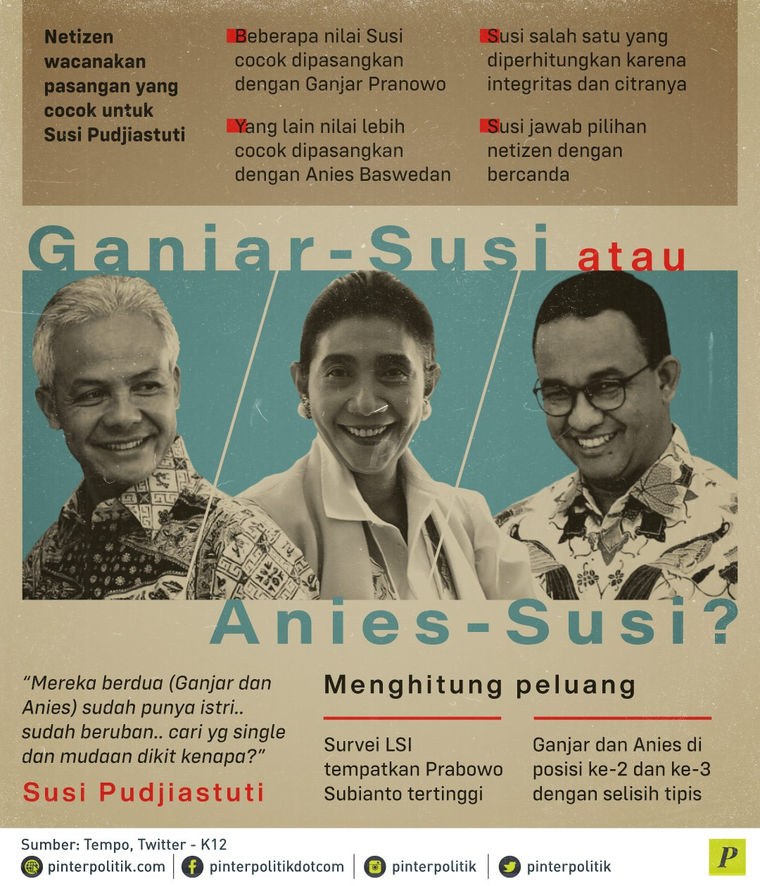 Ganjar Susi atau Anies Susi