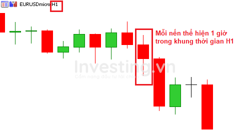 Cách đọc biểu đồ forex