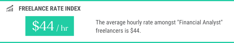 Average Hourly Rate Of Freelance Financial Analysts