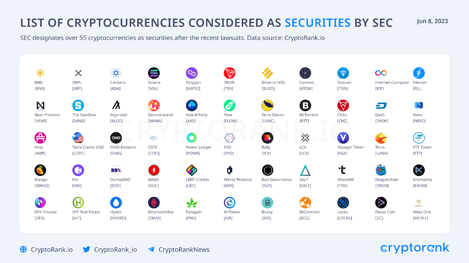 SEC's Crypto Securities List Consequences