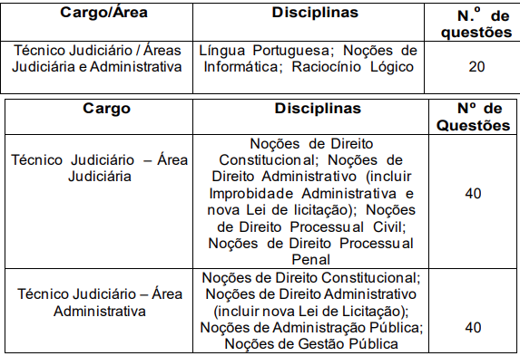 TJ CE: Projeto Básico divulgado!