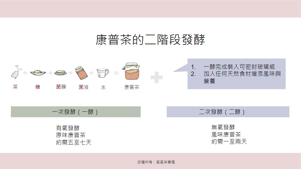 康普茶做法可分為製作基底的一次發酵，以及增加風味的二次發酵