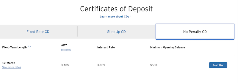 Citibank no penalty CD