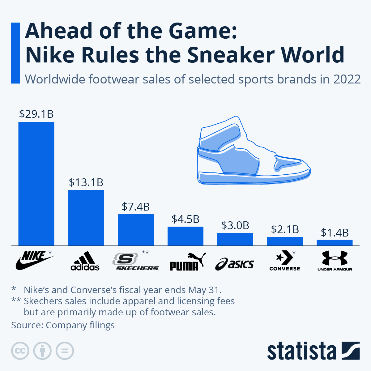 Nike Content Marketing Secrets: Behind the Global Brand’s Success 1