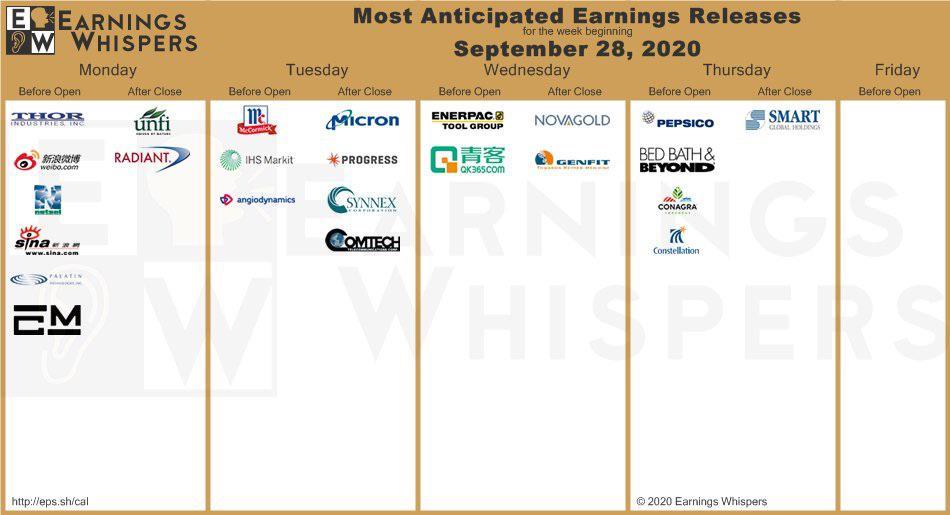 r/RobinHood - Most anticipated earnings releases for the week beginning September 28, 2020