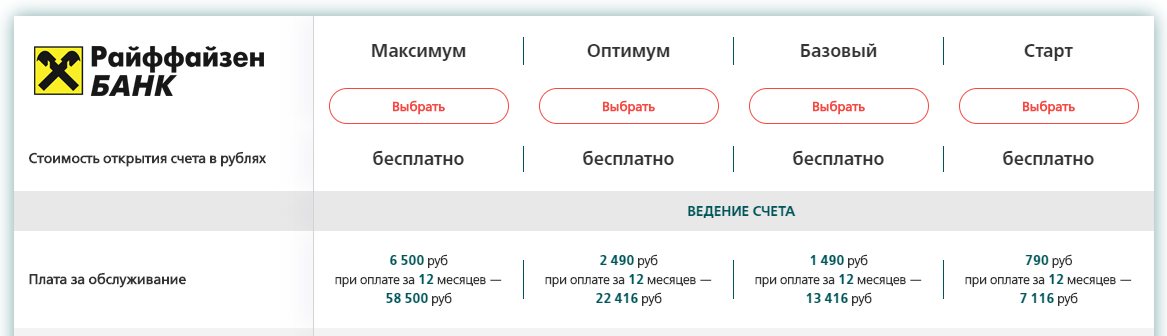 Лучшие банки для расчетного счета ип. Какой банк выбрать для расчетного счета ИП. В каком банке выгоднее открыть расчетный счет. Лучший банк для ИП. Райффайзен счет для ИП.