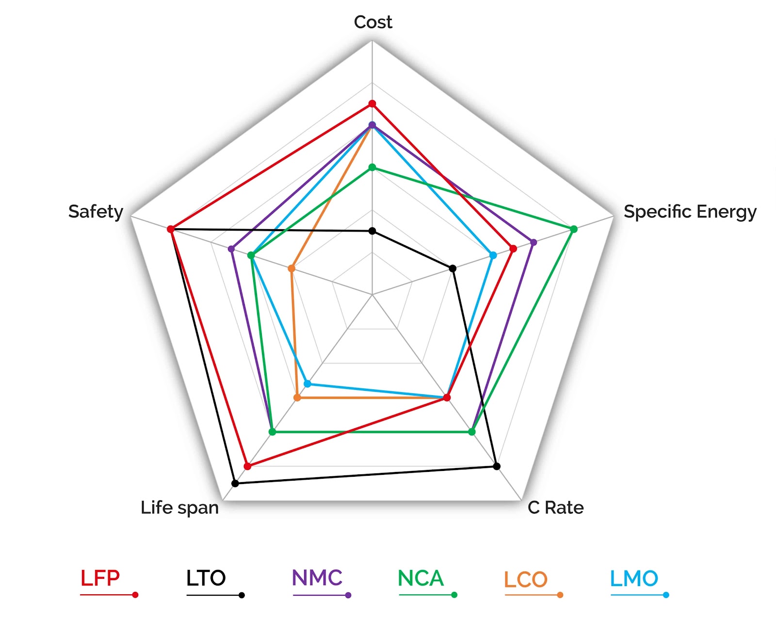 gráfico de diferencia química de litio