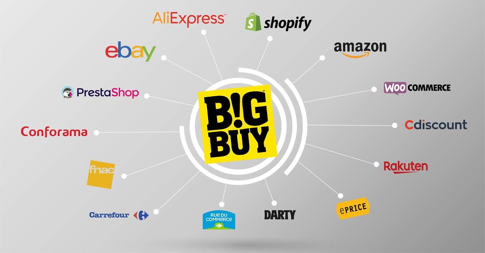 phan-mem-bigbuy