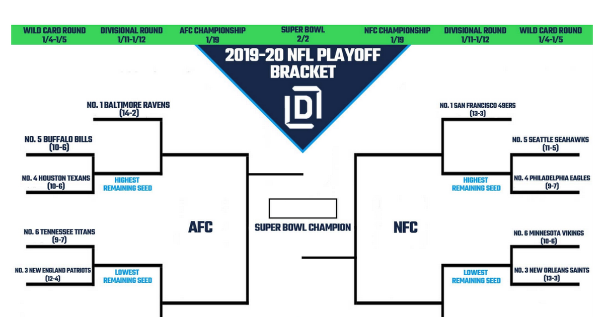 Printable NFL Playoff Bracket 2020.pdf - Google Drive